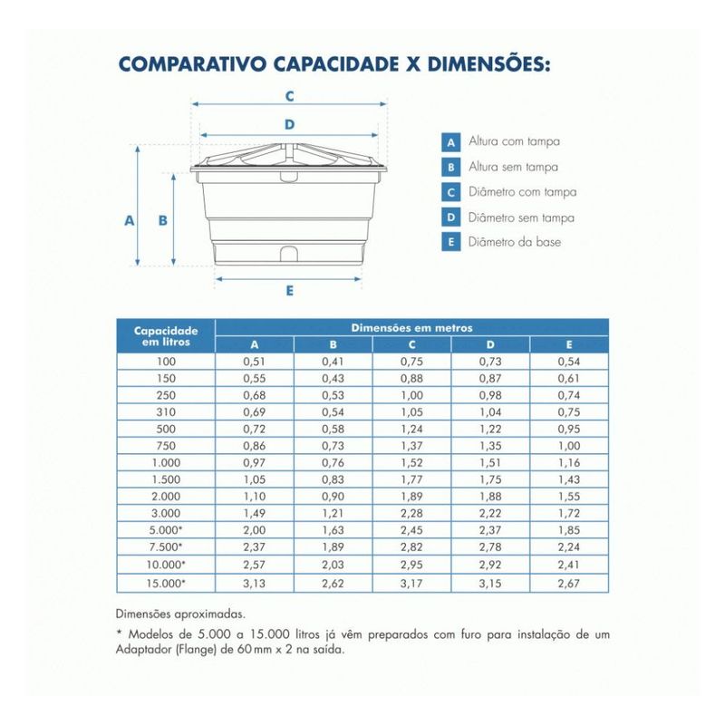 caixa-dagua-de-polietileno-500l-fortlev-004