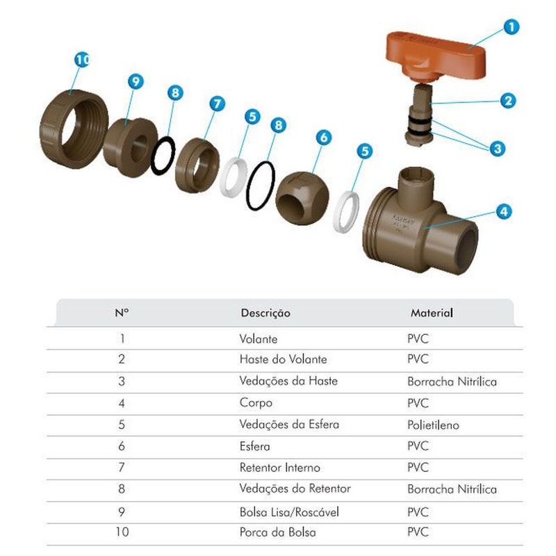 registro-de-esfera-soldavel-com-uniao-fortlev-60mm-004